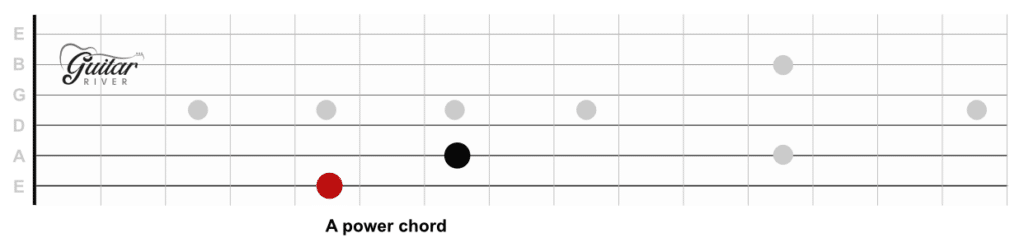 A power chord, starting on the 5th fret of the low E string