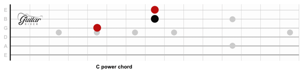 C power chord, starting on the G string