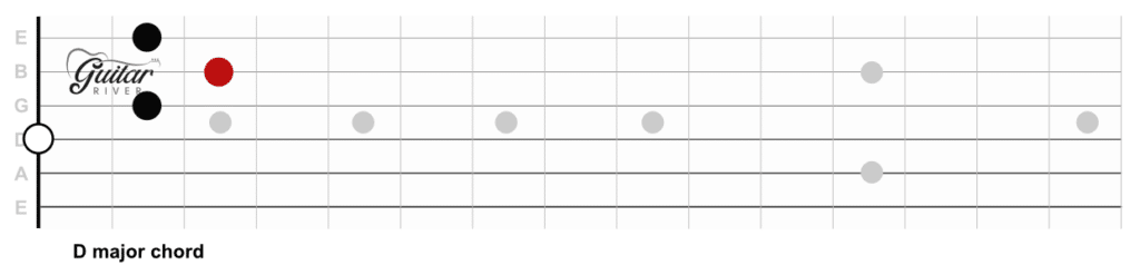 D major chord, open position