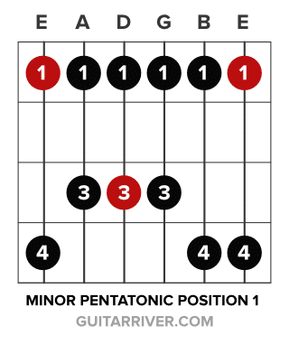 Minor Pentatonic Pattern 1