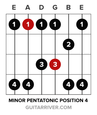 Minor Pentatonic Pattern 4